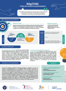 Image miniature du poster présentant le projet : objectifs, organisation, contexte, contacts
